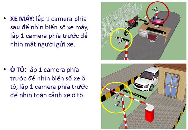 Cách bố trí camera rất quan trọng trong hệ thống kiểm soát xe