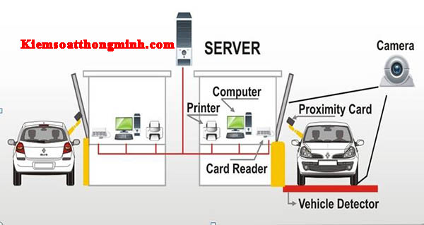 Một mô hình quản lý bãi đậu xe thông minh