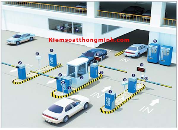 Mô hình quản lý bãi đậu xe thông minh