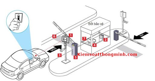 Techcom chuyên lắp hệ thống quản lý bãi đỗ xe Bắc Ninh uy tín